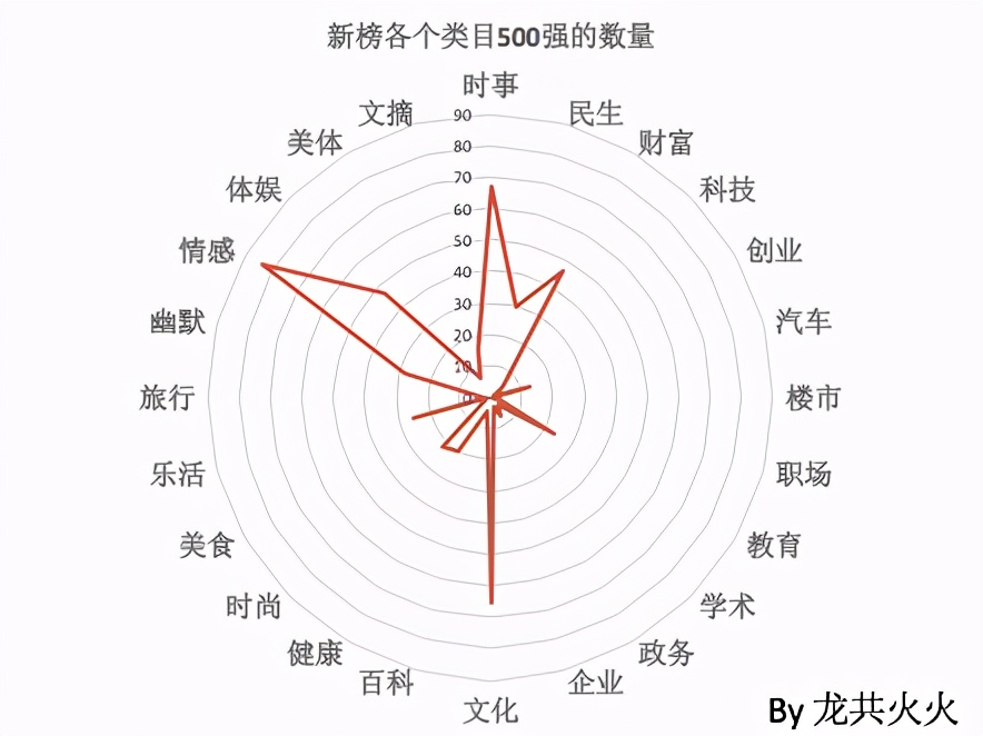 新媒体运营KPI设置指南