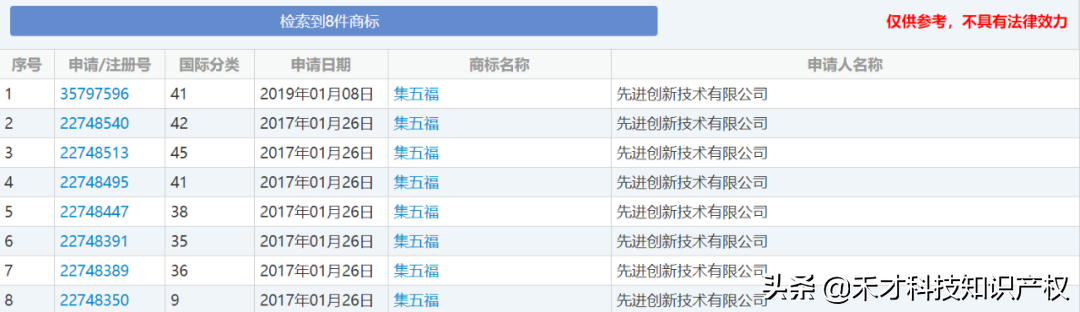 今天开始集五福，“事业福”商标最吃香（扫一扫，得福卡）