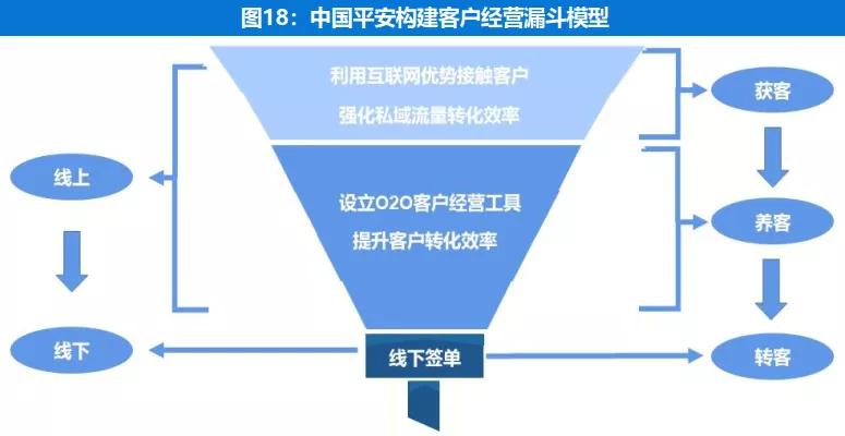 开门红提前开打、叠加新老重疾切换，预示怎样的2021人身险业