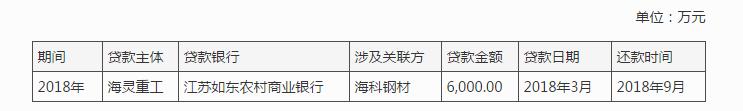 海力风电IPO:客户集中度、应收账款和存货“三高”