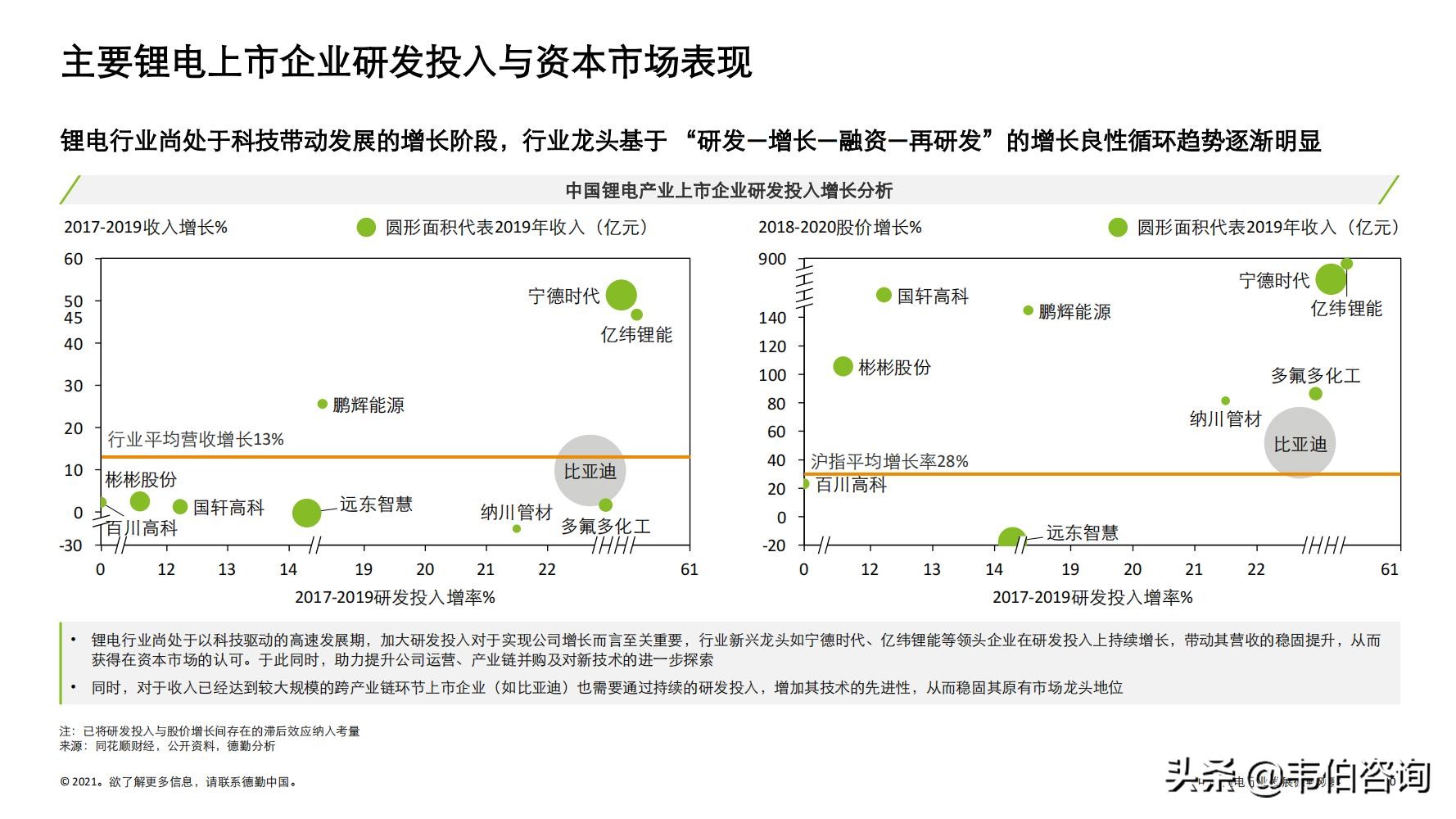 最新！德勤35页PPT看懂锂电行业发展现状与趋势