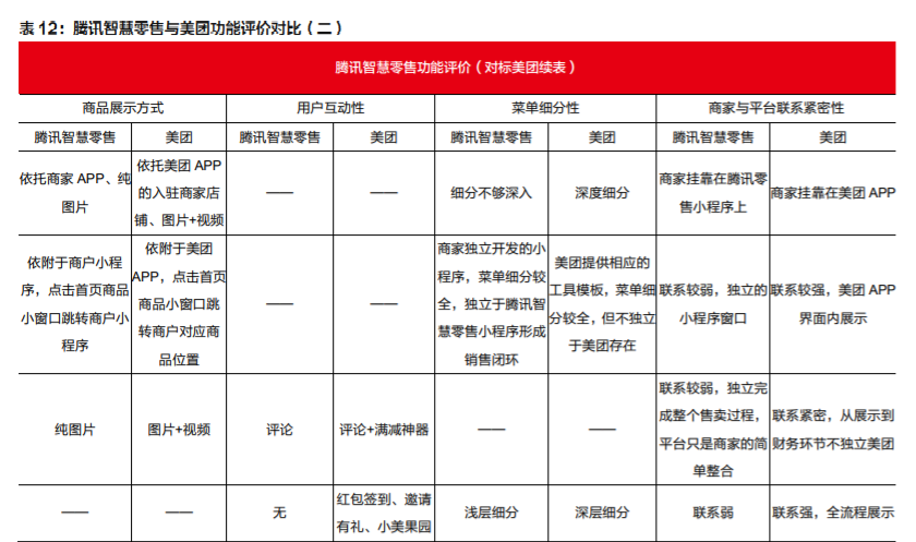 微信电商专题报告：多样化发展，有望拓宽SaaS产业发展空间