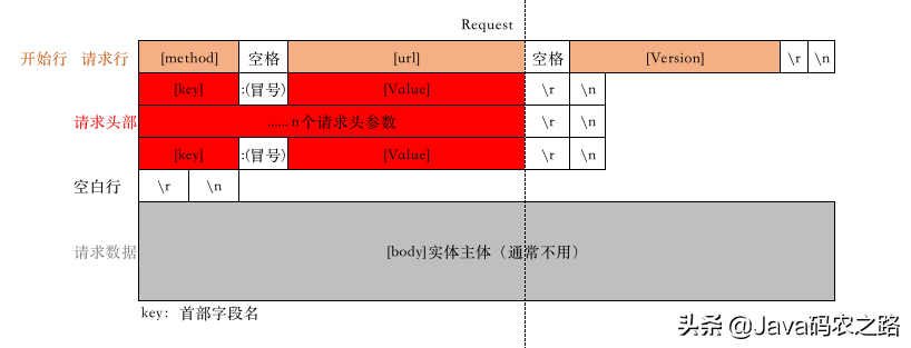 HTTP和HTTPS是什么 二者区别是什么