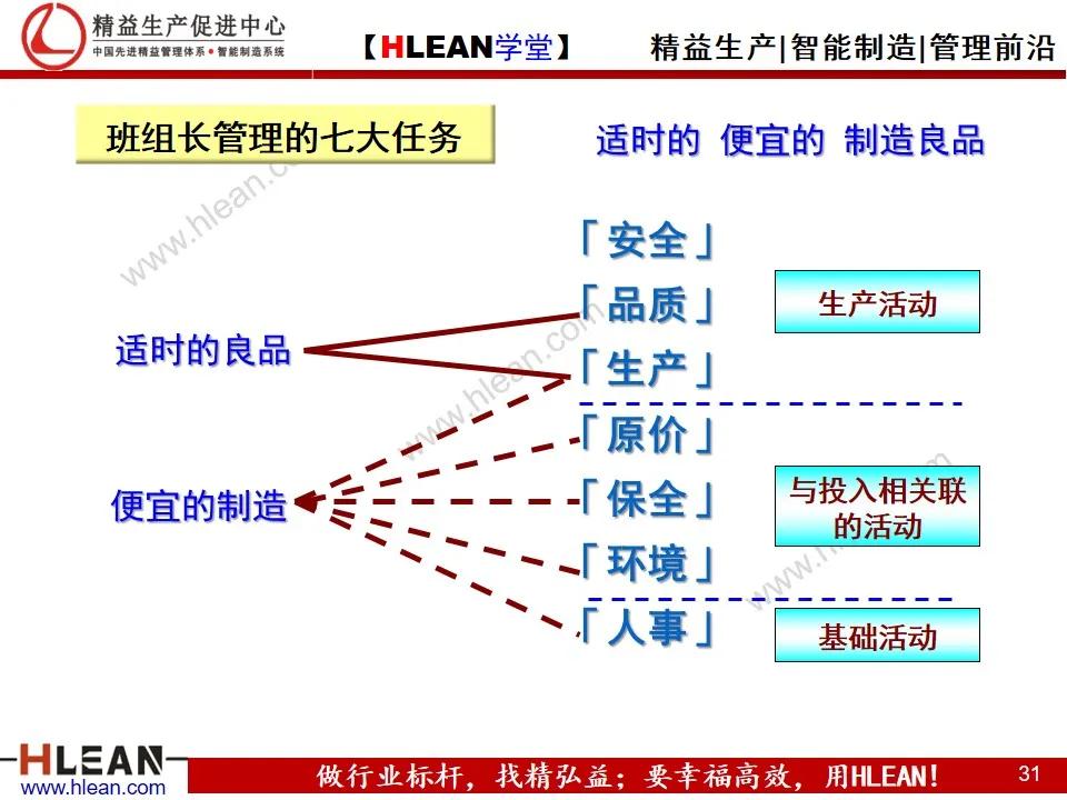 「精益学堂」班组长精益生产培训——精益管理基础