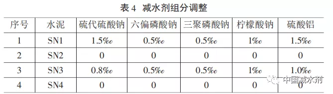 水泥化学分析调整减水剂组分以改善混凝土滞后泌水的方法