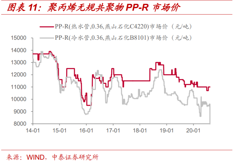 塑料管道产业专题报告：探析龙头企业的成长性