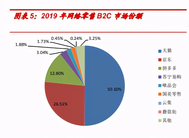 金融科技專題研究報告金融科技監管框架及行業趨勢