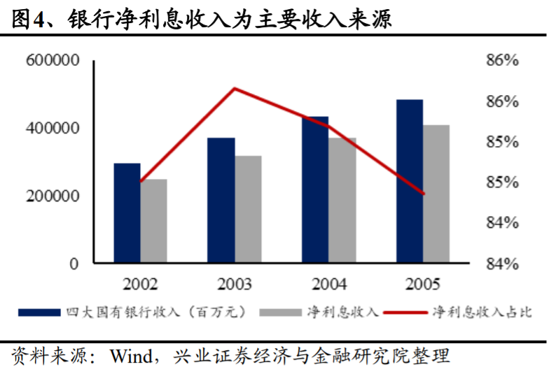 支付宝是如何练成蚂蚁金服的