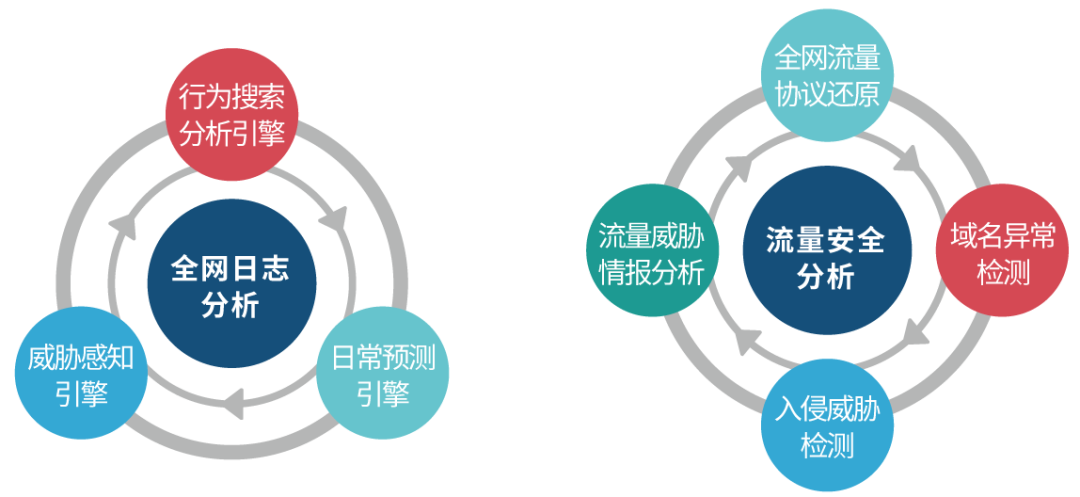 聚铭综合日志分析系统助力湖南软件职业学院加强网络安全防护建设
