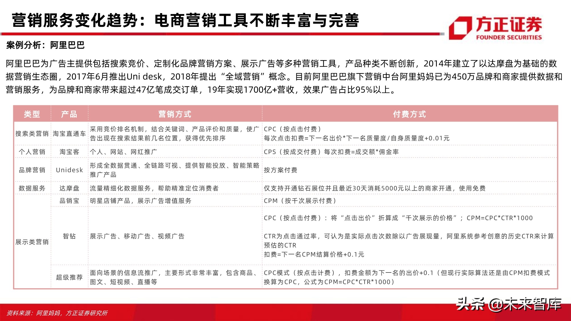 电商行业123页深度对比分析：开放的闭环