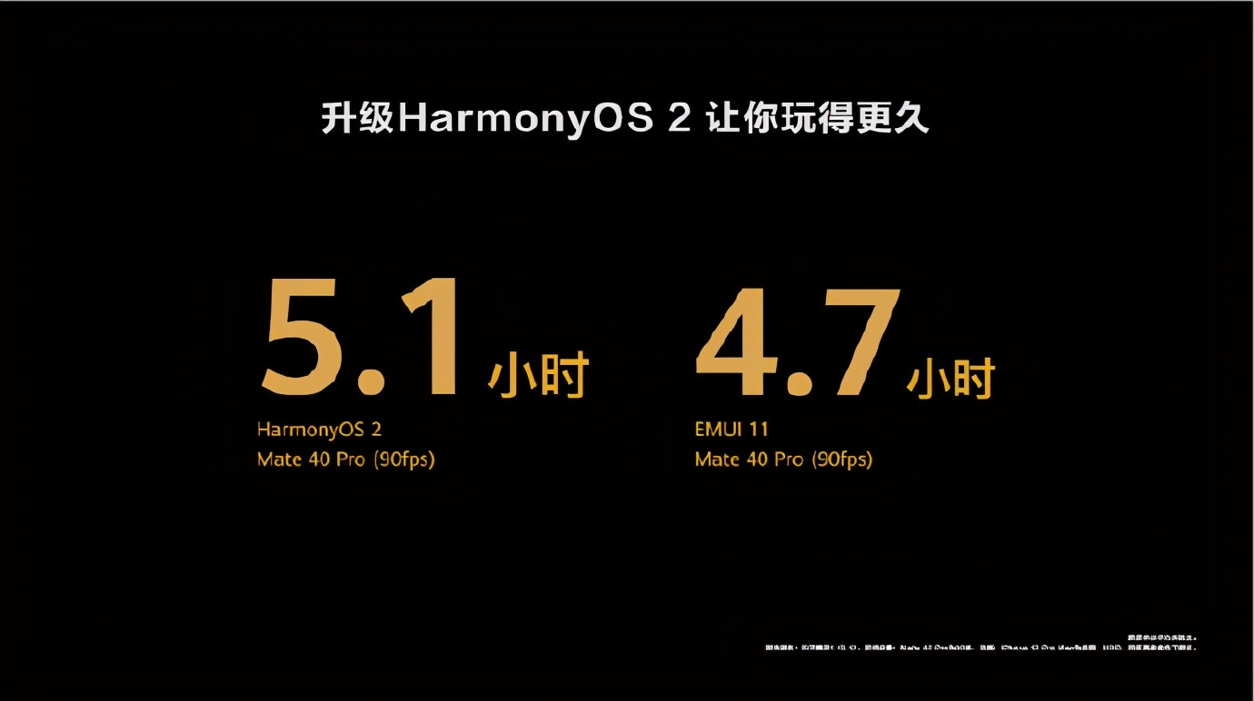 harmonyos2天生流畅操作顺滑续航时间更长