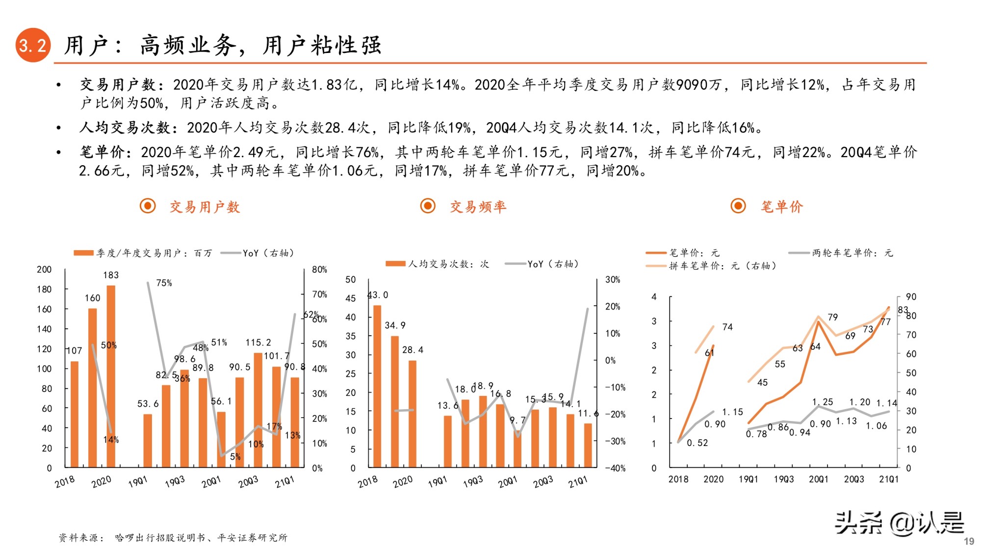 共享单车行业专题研究报告：哈啰出行招股书全梳理