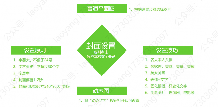 抖音的基础、运营技巧及变现（上篇）