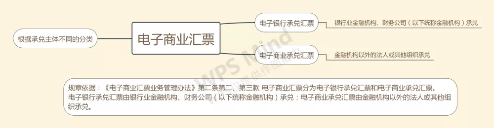 宝塔财务电子承兑汇票案教给我们的启示（上）