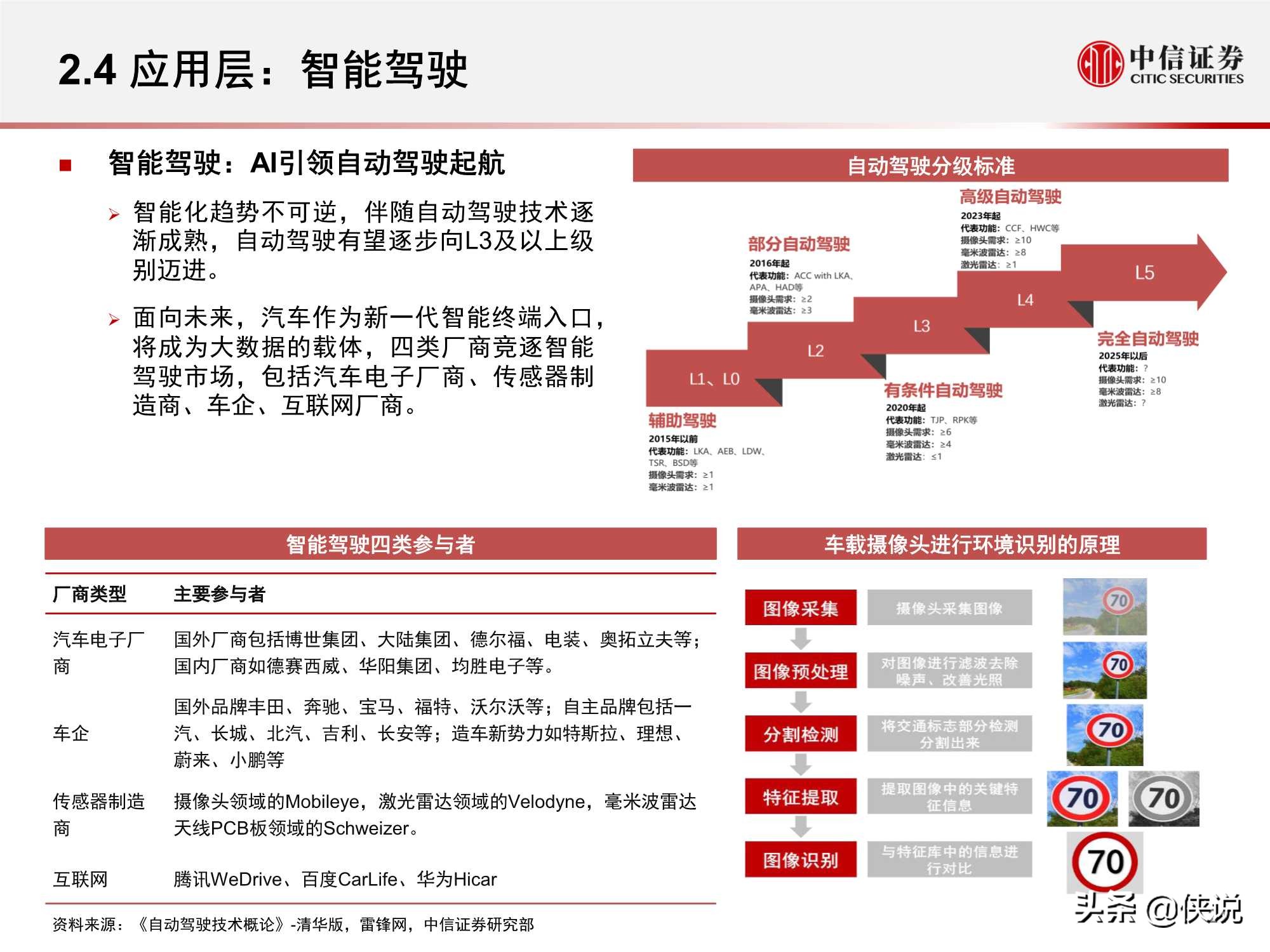 计算机行业“智能网联”系列：人工智能挑战与机遇