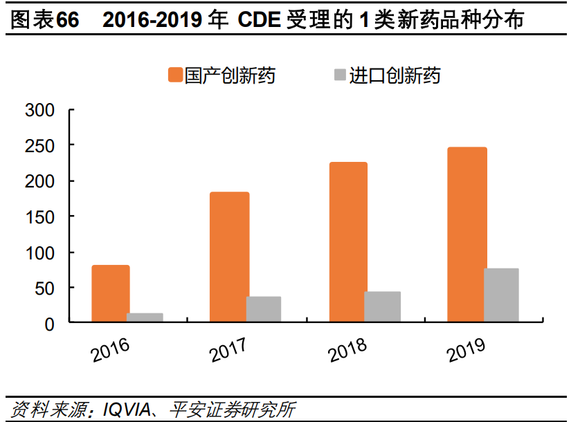 医药行业研究与投资策略：关注创新、消费型医疗及其他特色领域