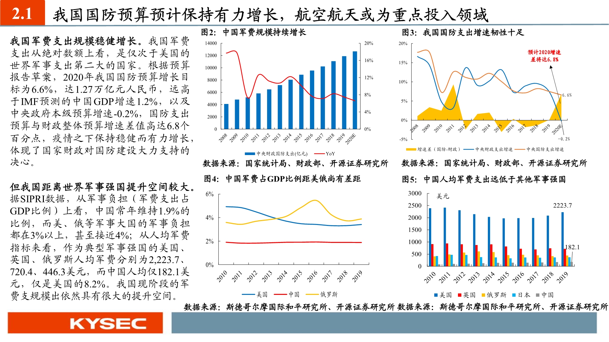 化工新材料行业投资策略：国产替代和军工材料迎历史性机遇
