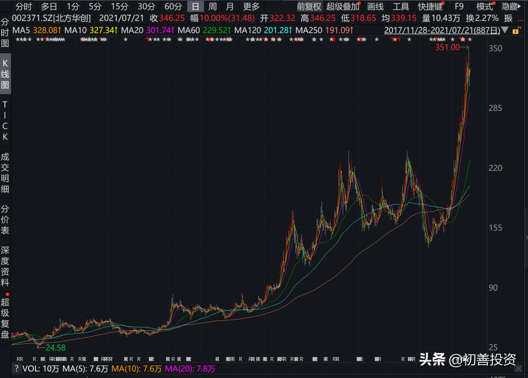 全球第二的科技公司，13倍PE，送钱啊