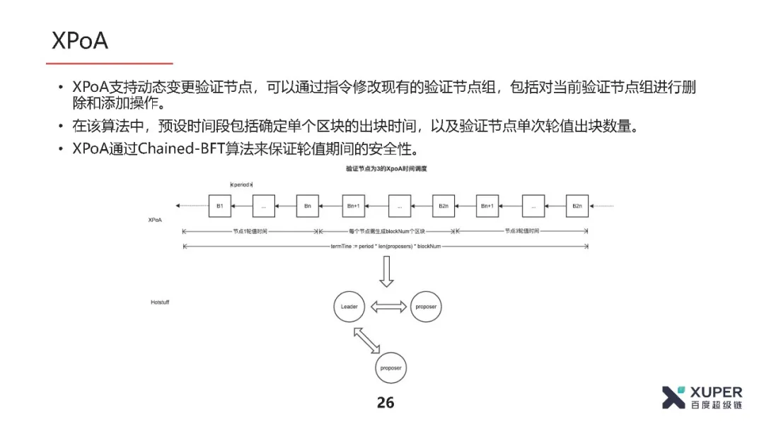 BSN官方培训精选：XuperChain共识算法介绍​