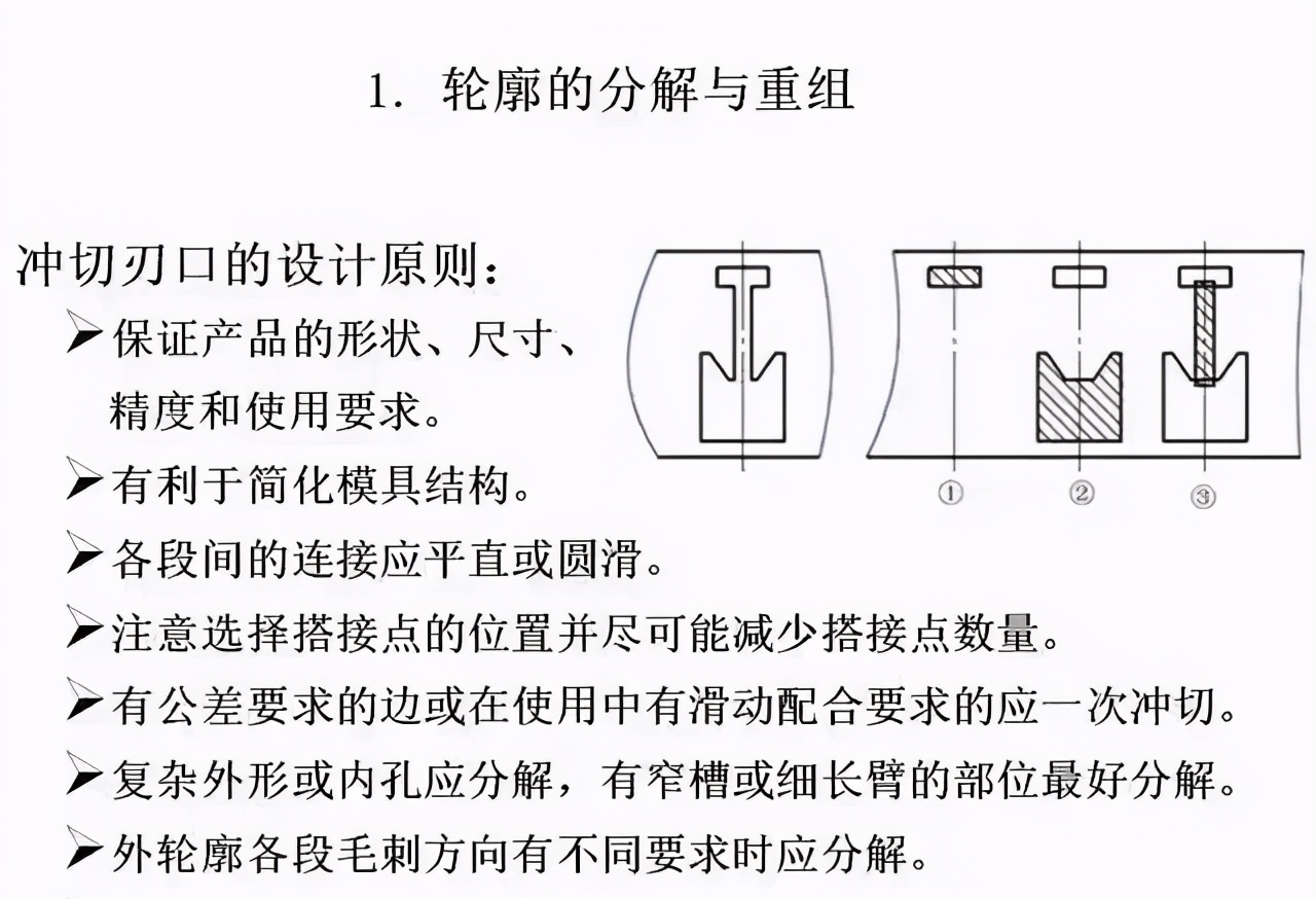 连续模料带、刀口划分技巧，归纳
