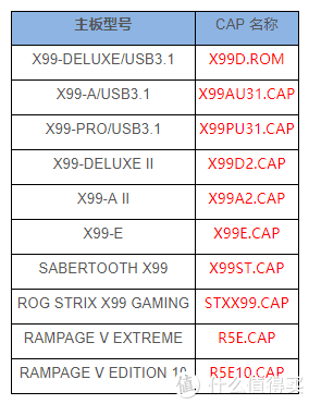 黑苹果从入门到精通：X99八核 iMac Pro 搭建指南