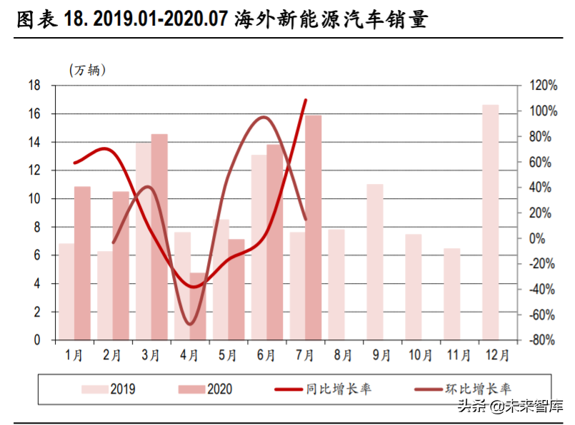 六氟磷酸锂行业专题报告：供需格局边际改善，价格有望触底反弹