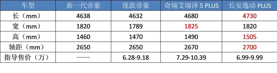 四大爆款8月齐上新：奔驰C级最有“诚意”，雷克萨斯最“佛系”？