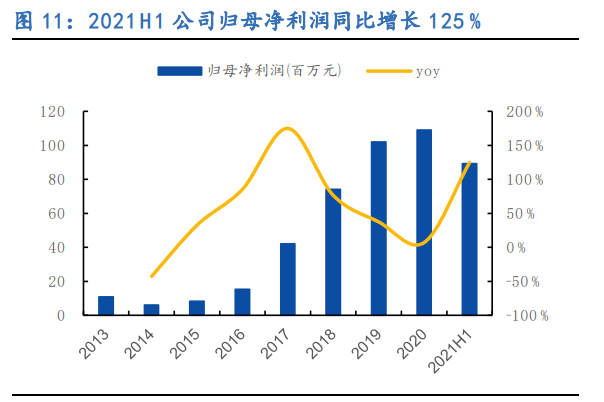 图南股份专题报告：高温合金民营新秀，把握行业成长红利