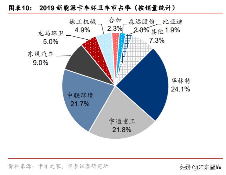 新能源环卫车行业专题报告：政策助力乘风起