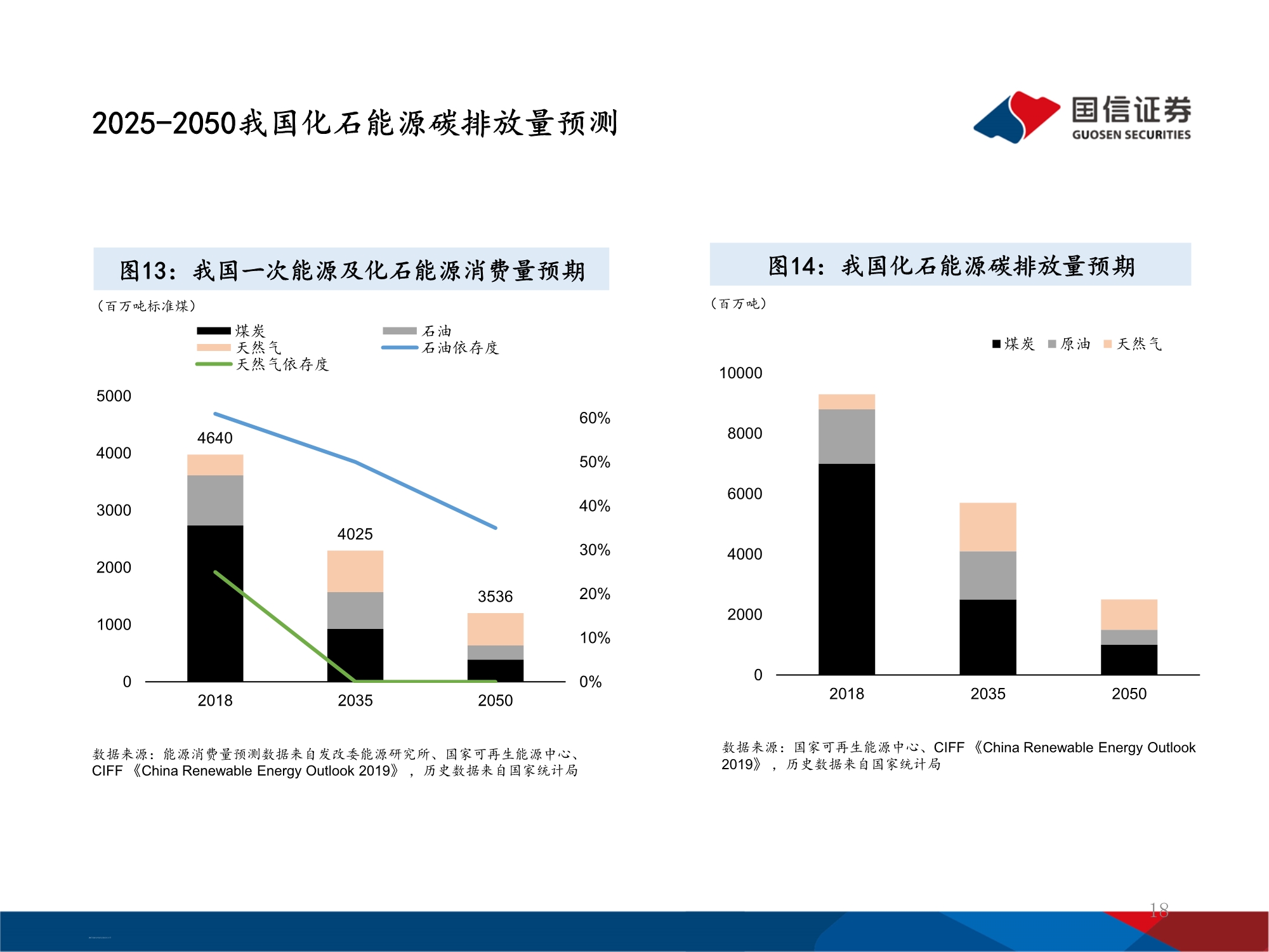 十四五能源规划及投资机遇前瞻分析：万亿电力缺口还看风光