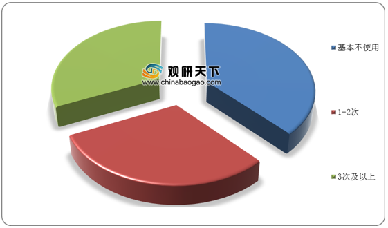 2020年我国共享电单车投放数逐年增长 用户认可度逐渐提高