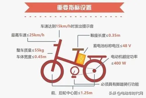 規范化時代 | 又兩項新標準發布，電動車行業野蠻生長已成歷史