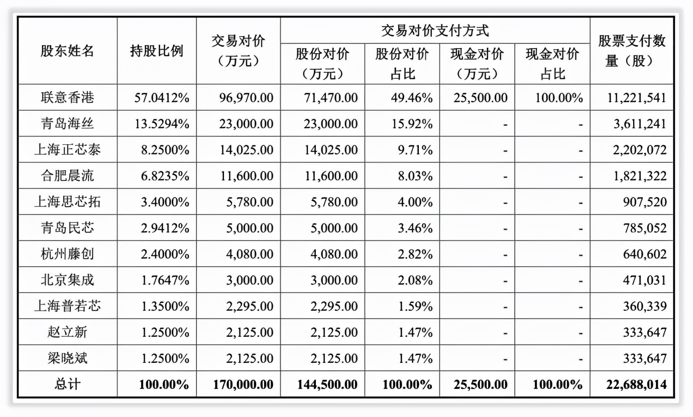 兆易创新的未来成长在哪里？