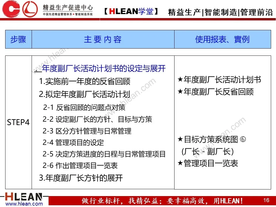 「精益学堂」简单高效的管理工具—方针管理（下）