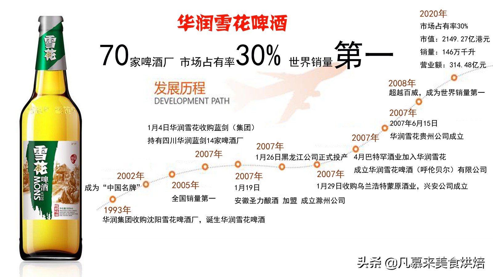 北京人愛喝什么啤酒？北京啤酒廠家大全，好多已經(jīng)消失你喝過哪種