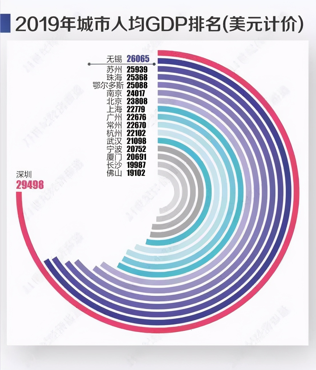 迪拜七星帆船酒店，用的是哪里的牙刷？答案是扬州杭集