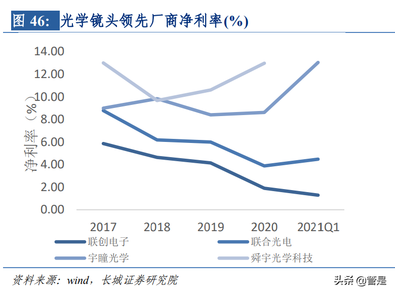 联合光电专题研究：安防镜头领军，汽车电子、智能显示构筑新增长