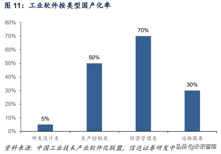 计算机行业深度报告：工业互联网助力制造业强国