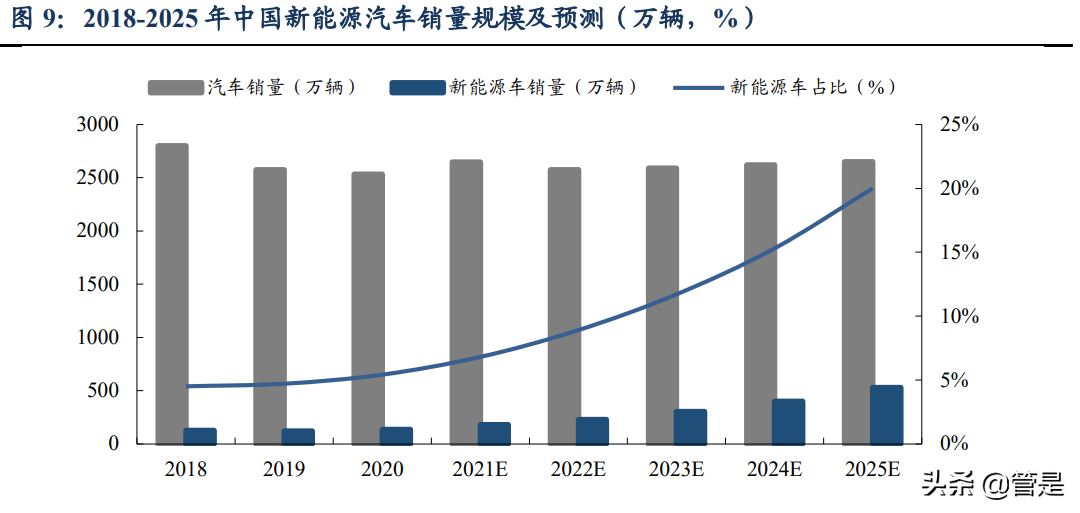 同益股份专题报告：领先的供应链一体化解决方案商