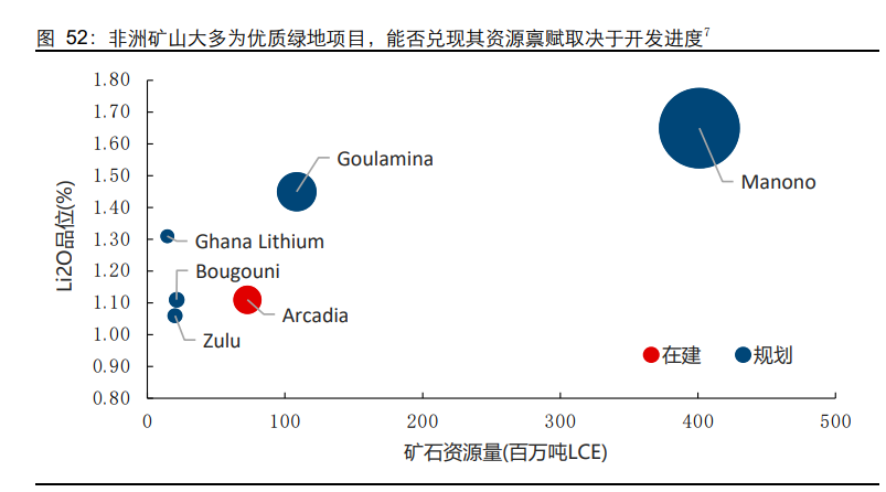 拥有锂辉石,透锂长石,锂云母三个矿石种类,其中上世纪曾作为锡矿开采