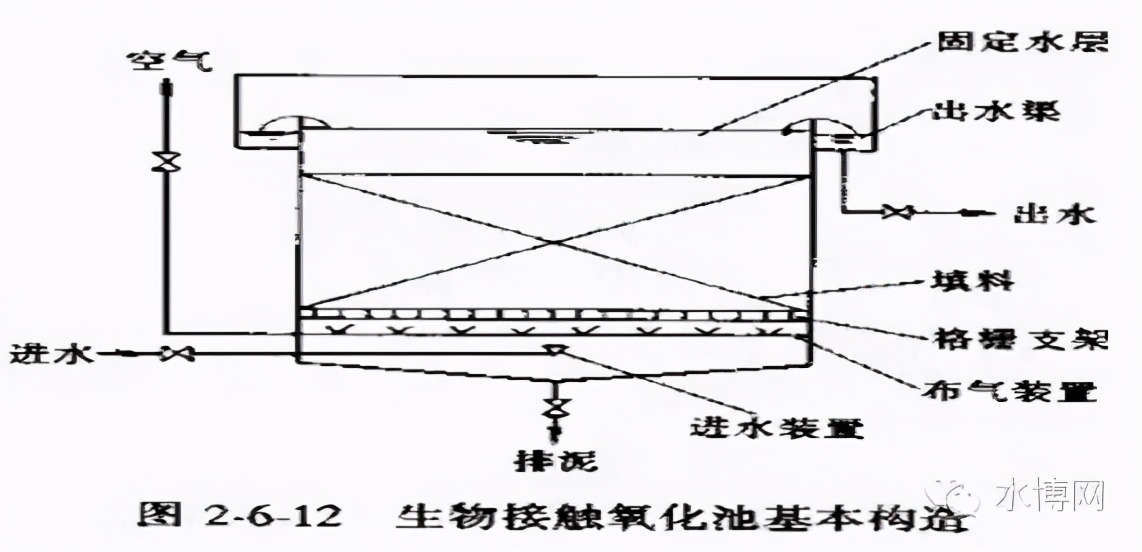 这是我见过最全的污水处理基础知识汇总，没有之一