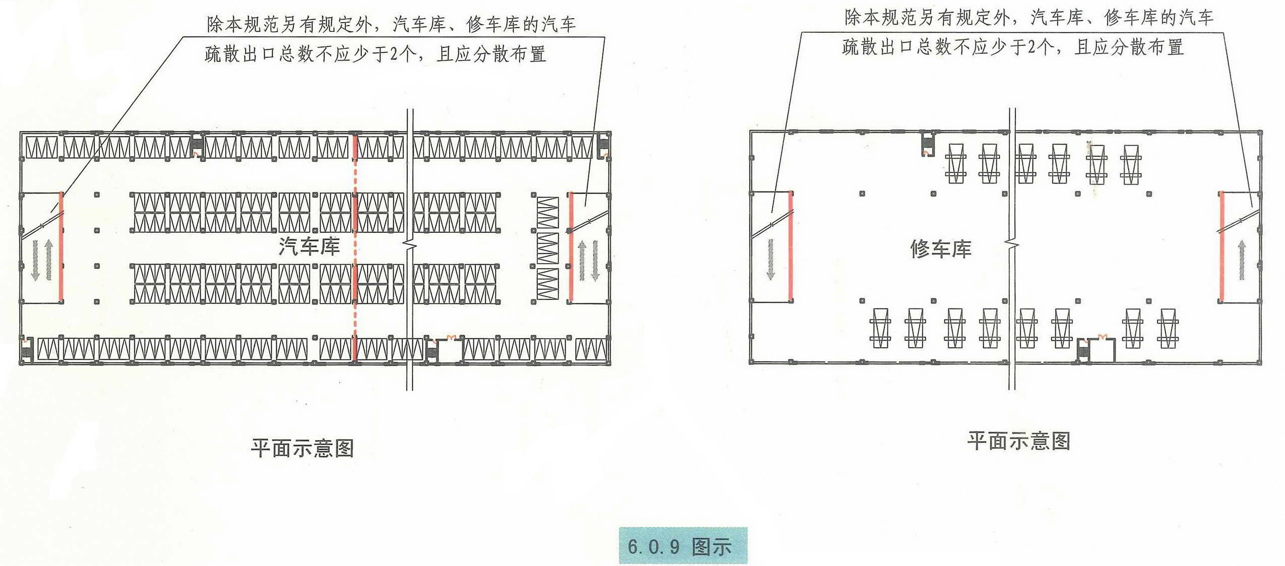 《汽车库、修车库、停车场设计防火规范 》GB50067-2014 强条汇总