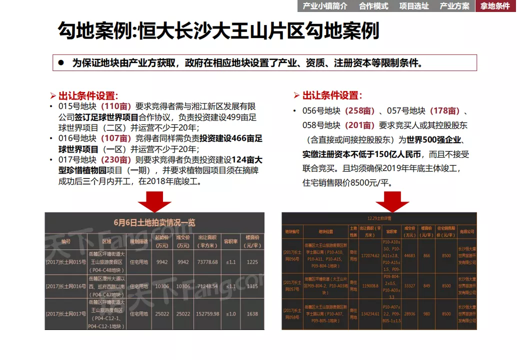 “产业+地产”的几种商业模式及实操指引