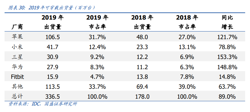 电子行业深度报告：消费电子、面板、PCB、安防