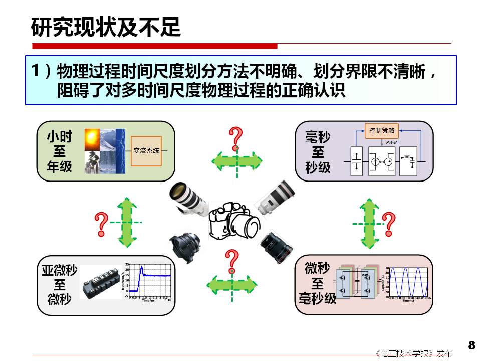 西安交大刘进军教授：从安全性和可靠性看电力电子技术面临的挑战