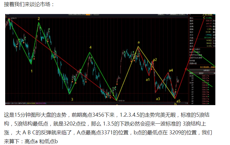 无视波动，我们的A股终将上扬