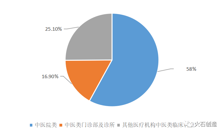 战疫中心 国之瑰宝：2020年中医药行业发展回顾