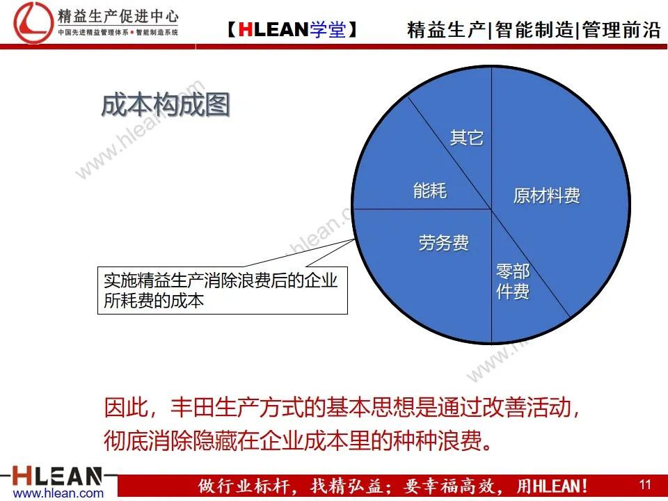 「精益学堂」TPS基础知识