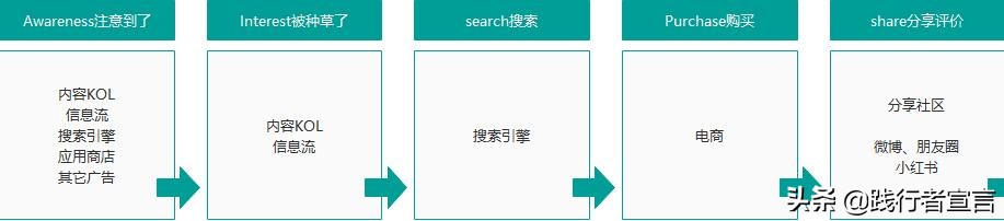 新品牌切入市场如何做品牌推广？