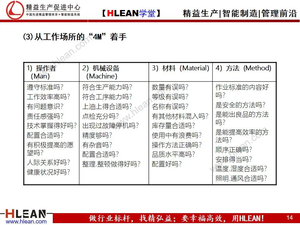 「精益学堂」改善提案培训